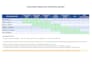 improve procurement, sourcing, vendor management